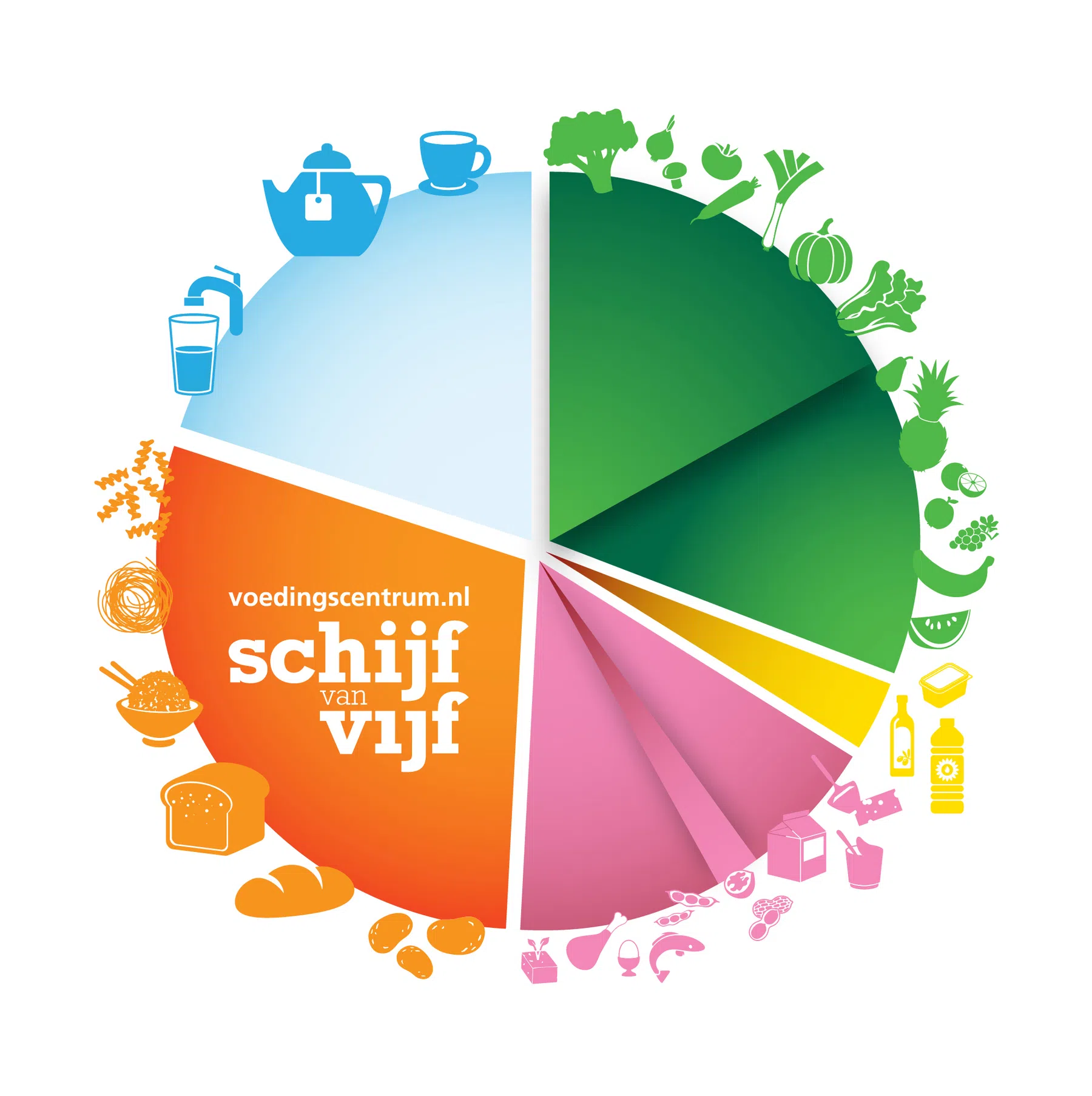 Schijf van Vijf